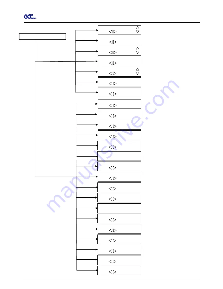 GCC Technologies Jaguar J5-61 User Manual Download Page 58