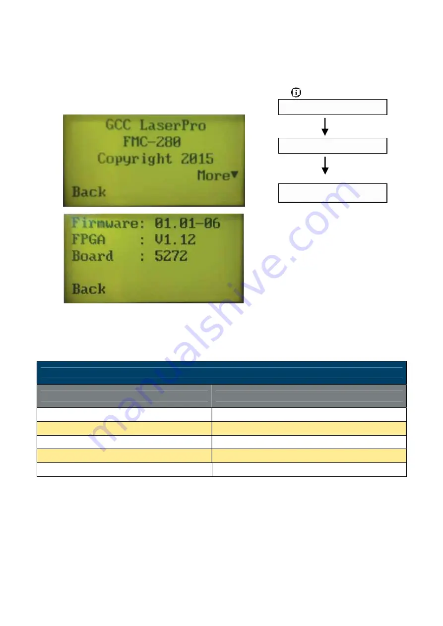 GCC Technologies LaserPro FMC280 User Manual Download Page 81