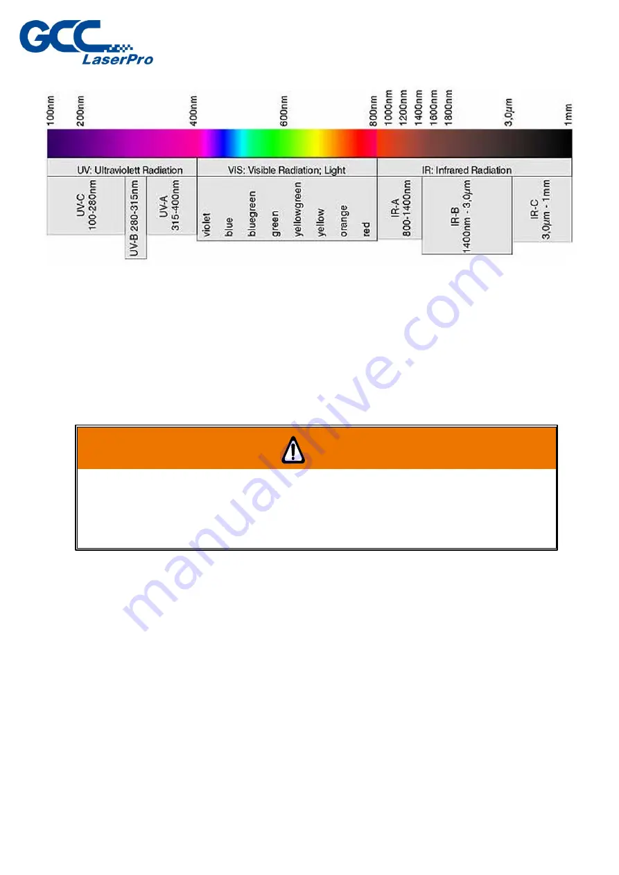 GCC Technologies LFC User Manual Download Page 6