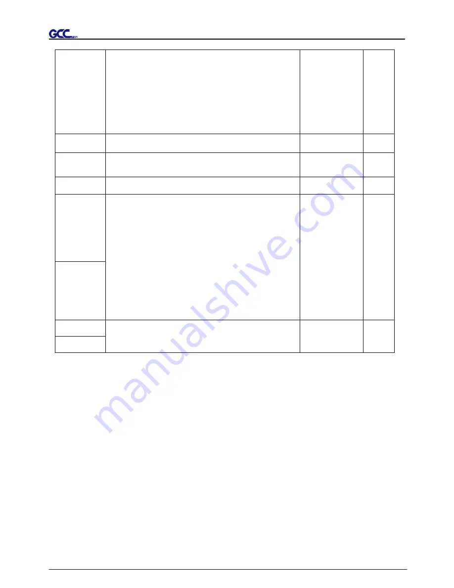 GCC Technologies P3-132S User Manual Download Page 56