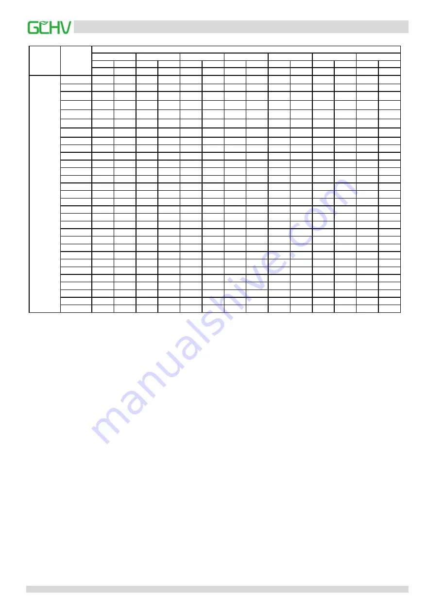 GCHV CHV Mini Series Service Manual Download Page 34