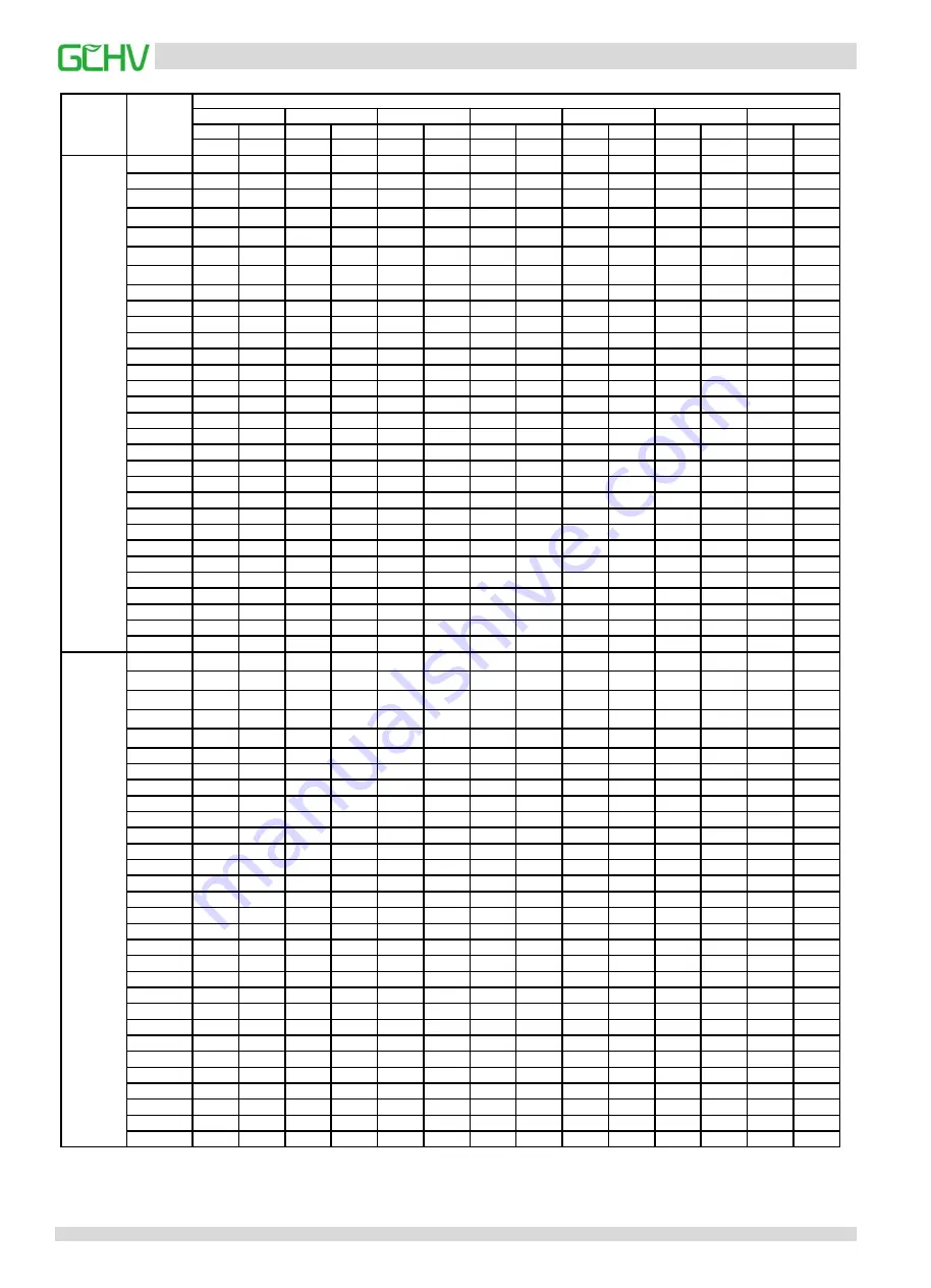 GCHV CHV Mini Series Service Manual Download Page 48