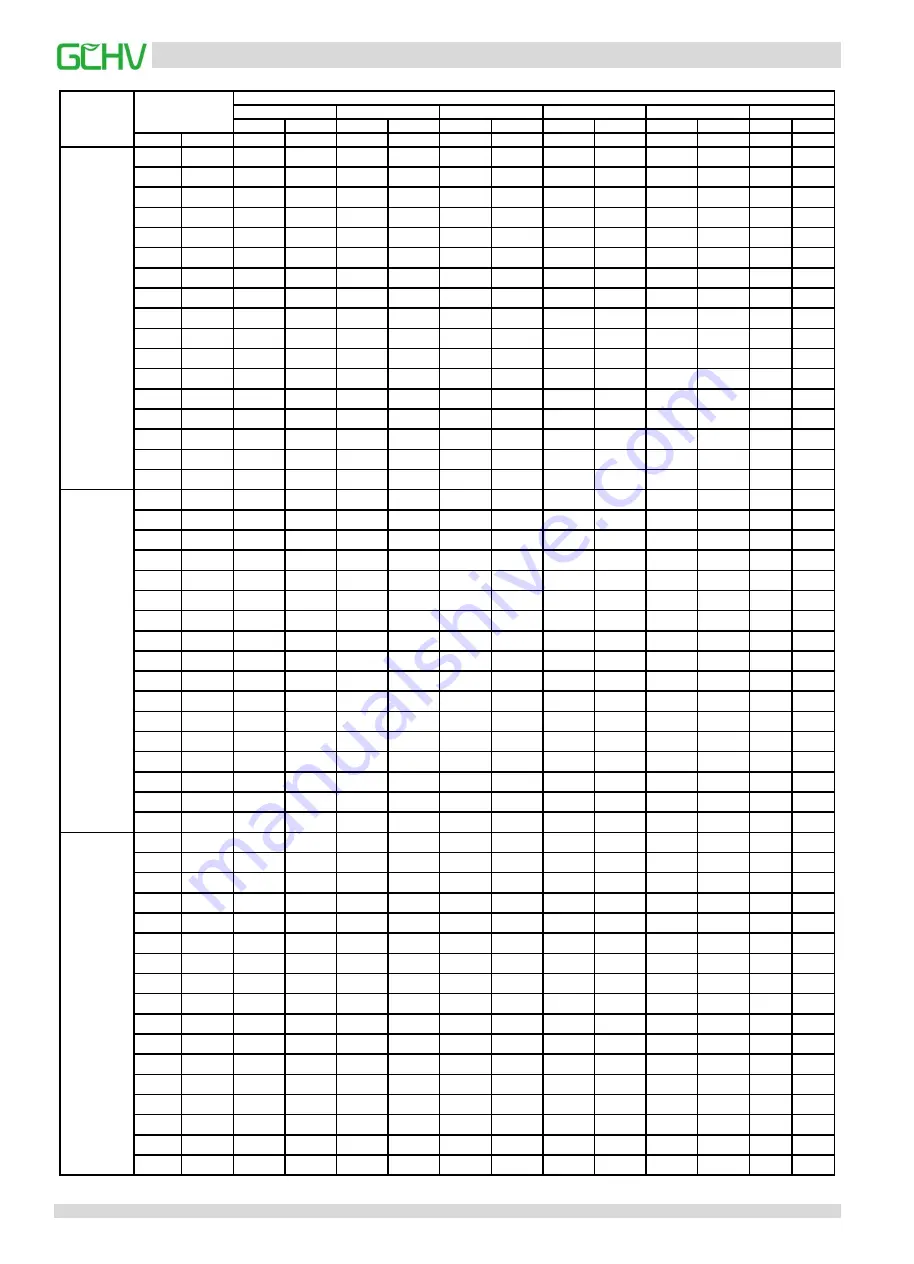 GCHV CHV Mini Series Service Manual Download Page 76