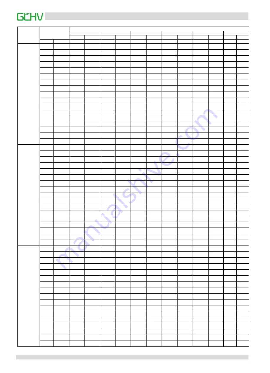 GCHV CHV Mini Series Service Manual Download Page 82