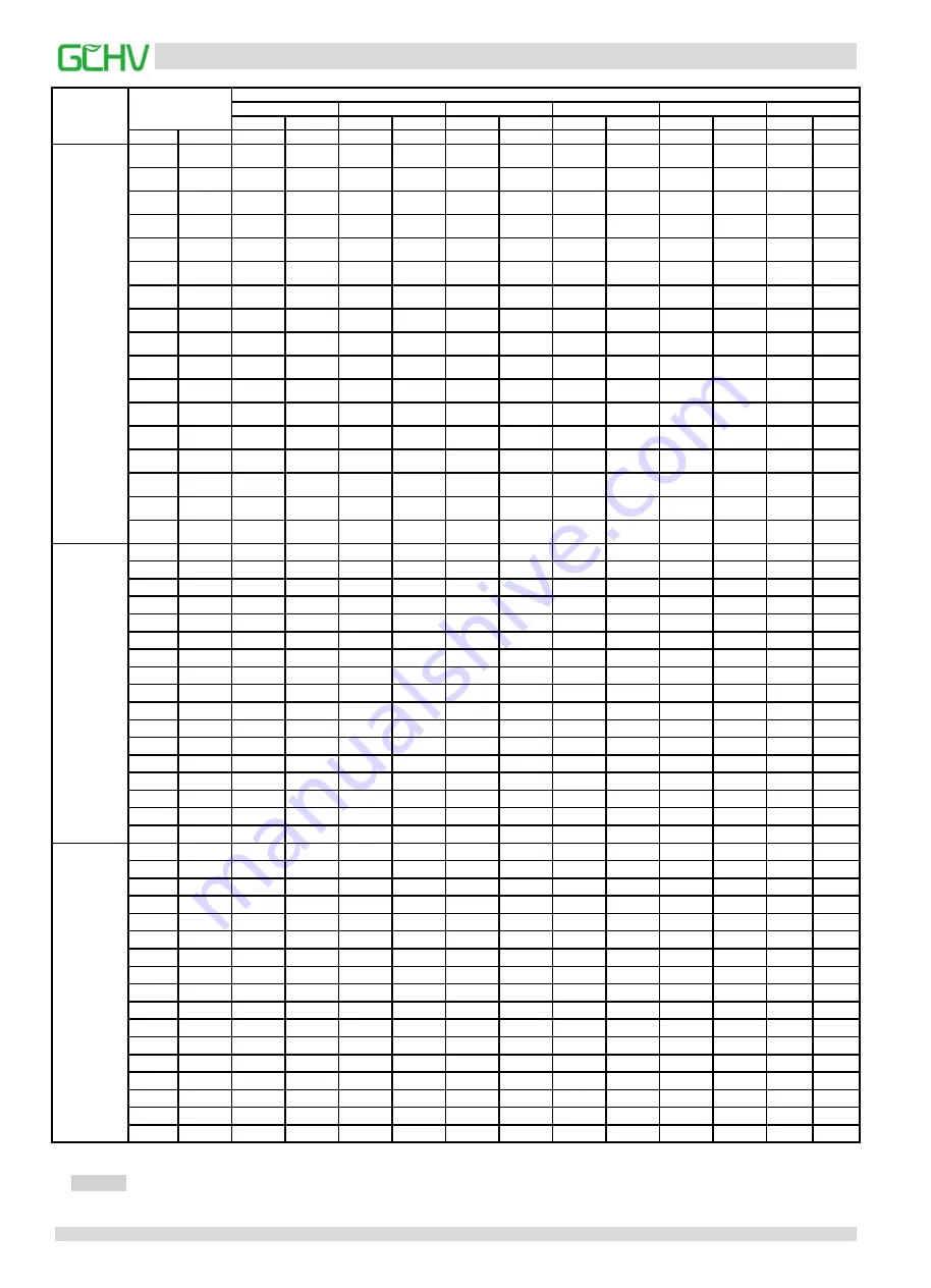 GCHV CHV Mini Series Service Manual Download Page 88