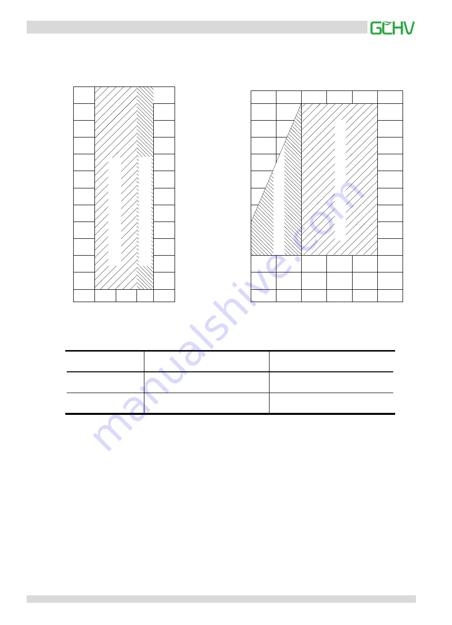 GCHV CHV Mini Series Service Manual Download Page 91