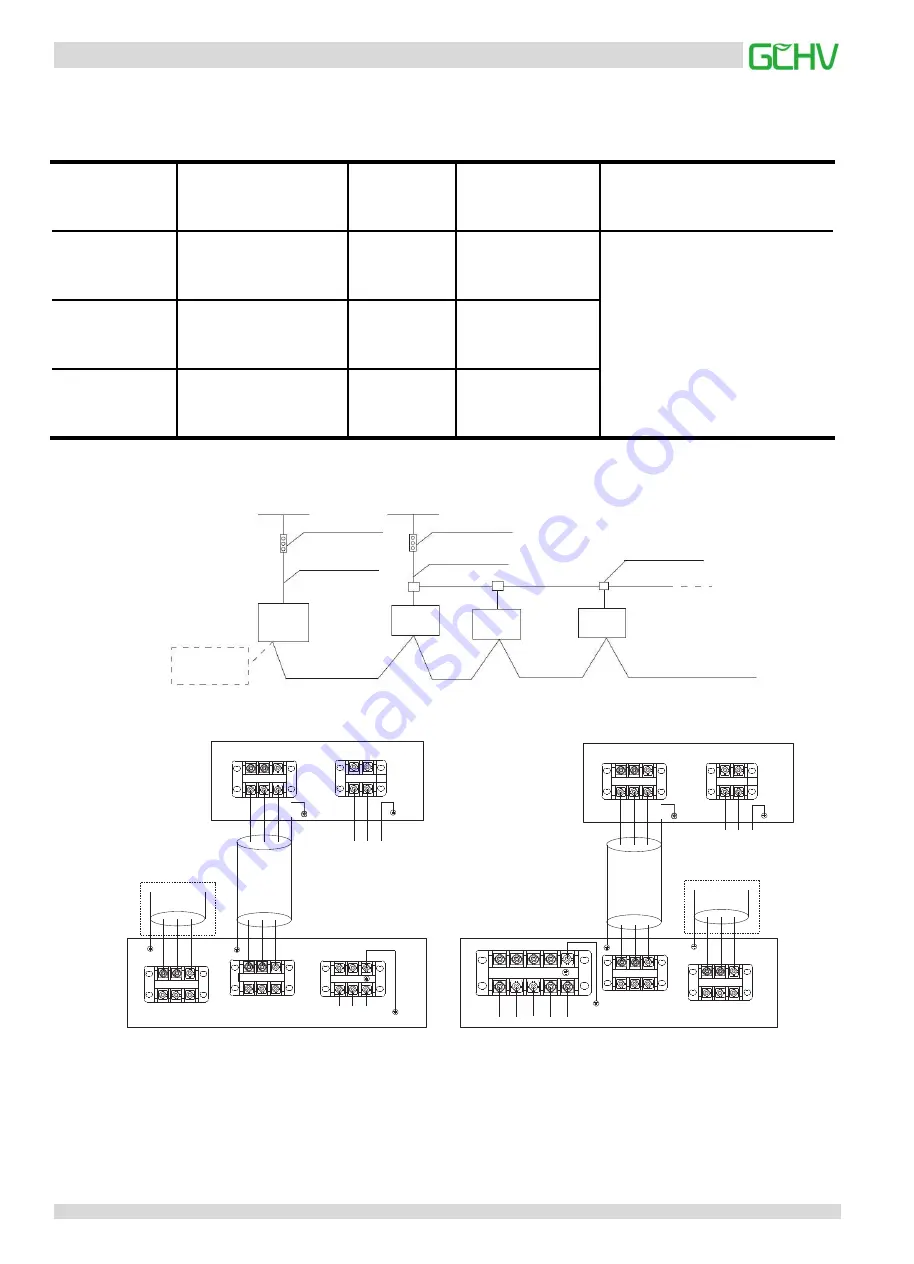 GCHV CHV Mini Series Service Manual Download Page 103