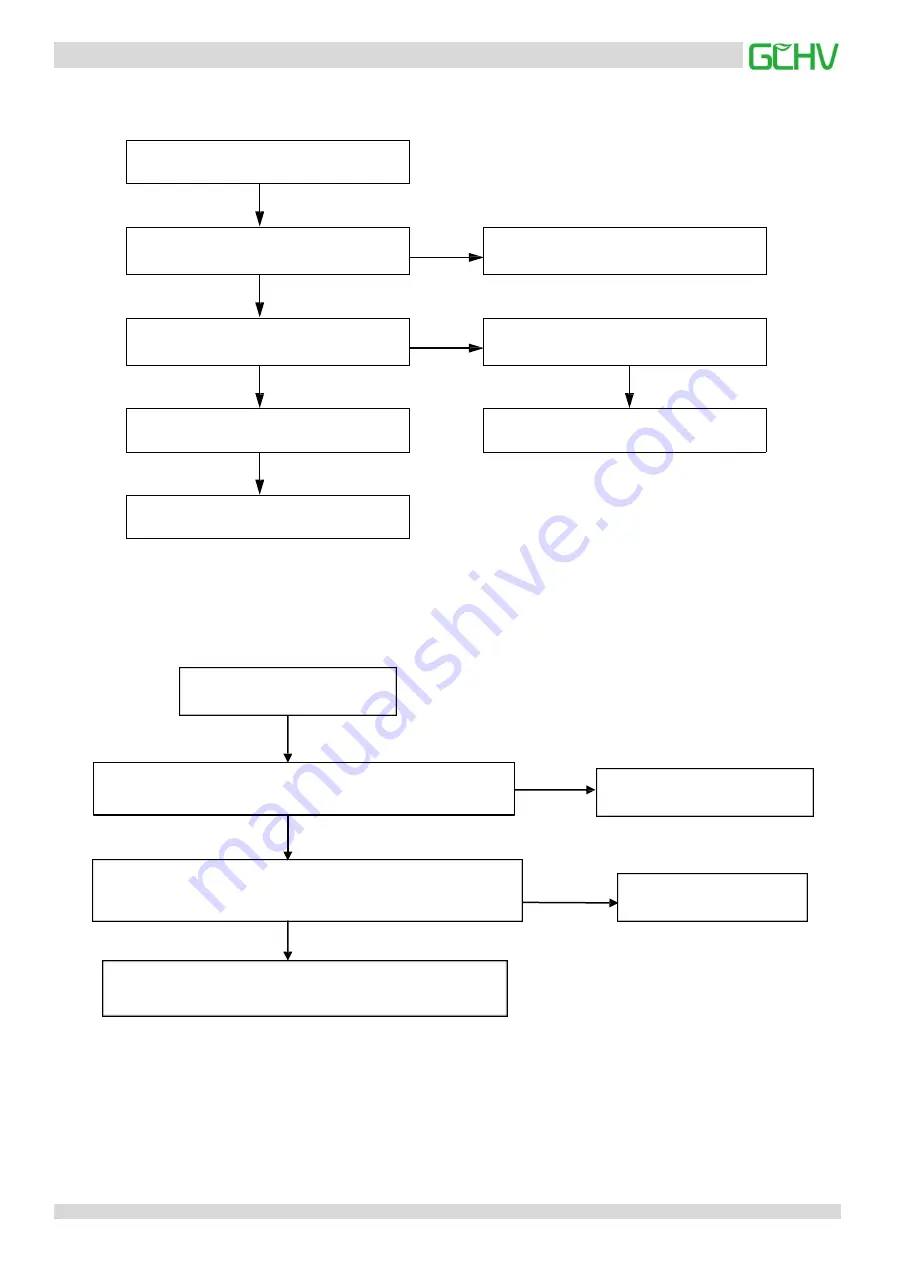 GCHV CHV Mini Series Service Manual Download Page 119