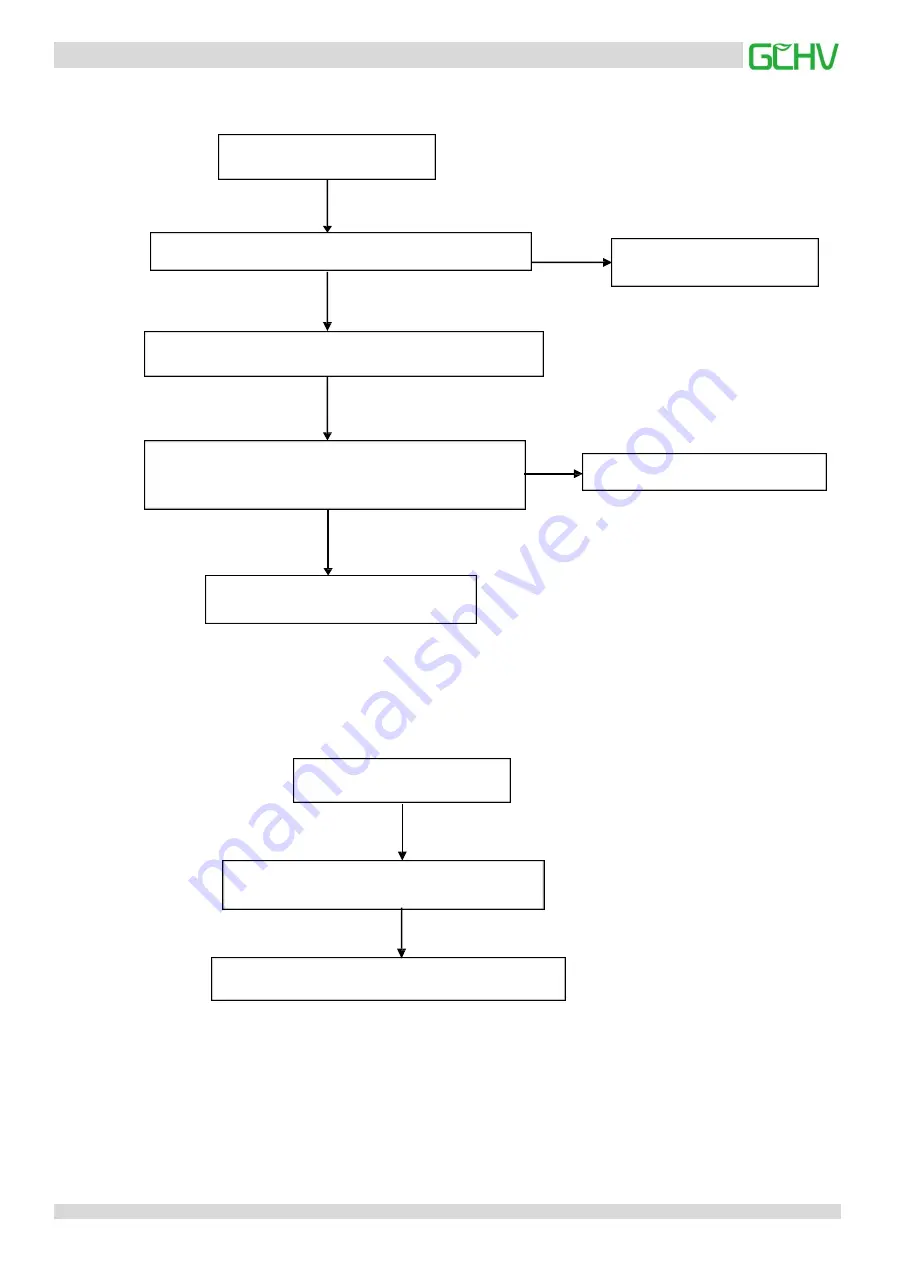 GCHV CHV Mini Series Service Manual Download Page 121