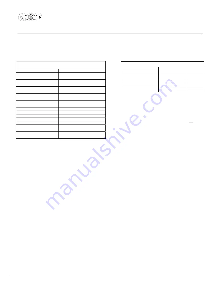 GCT TeleCraft TC-125 User Manual Download Page 1