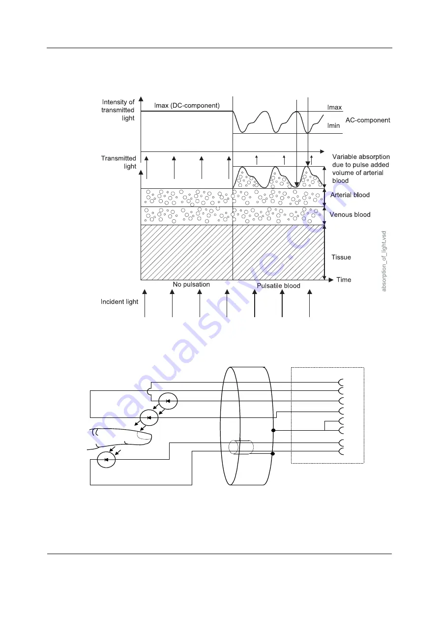 GE HEALTHCARE E-PSMP Technical Manual Download Page 18