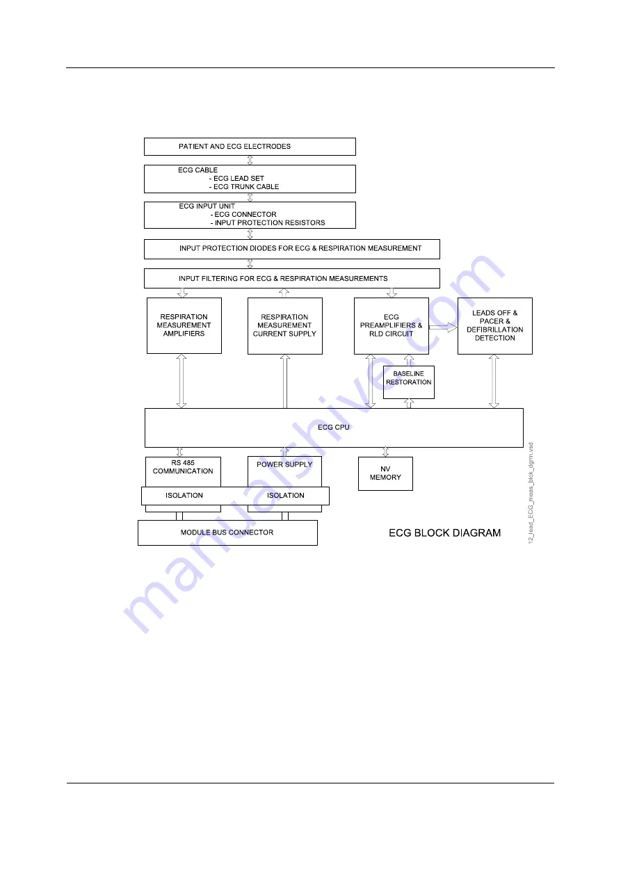 GE HEALTHCARE E-PSMP Technical Manual Download Page 23