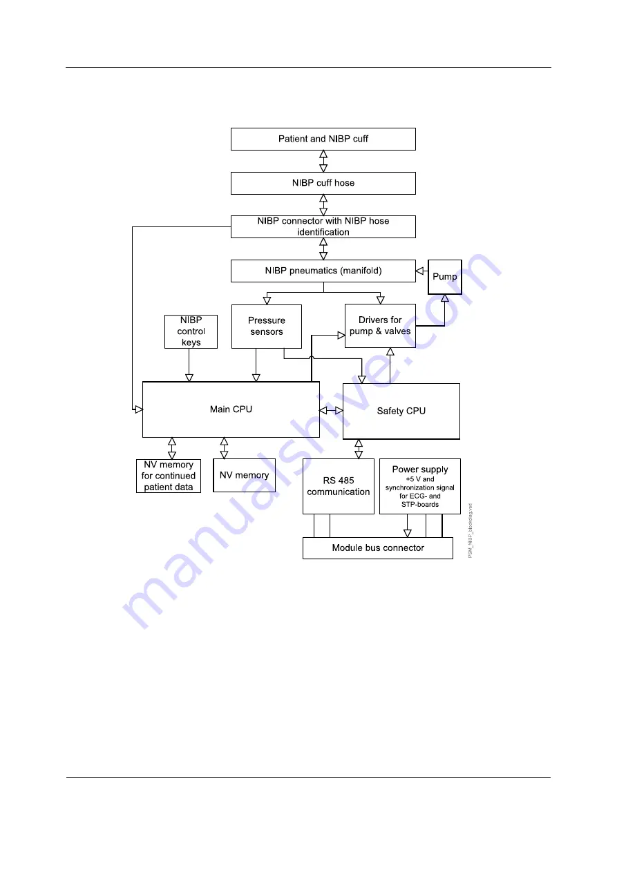 GE HEALTHCARE E-PSMP Technical Manual Download Page 30