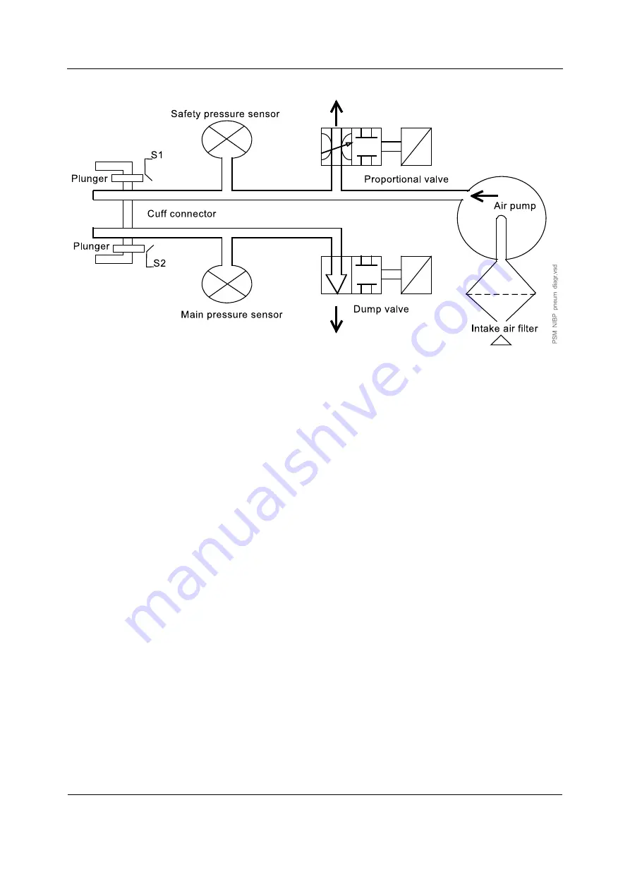 GE HEALTHCARE E-PSMP Technical Manual Download Page 33