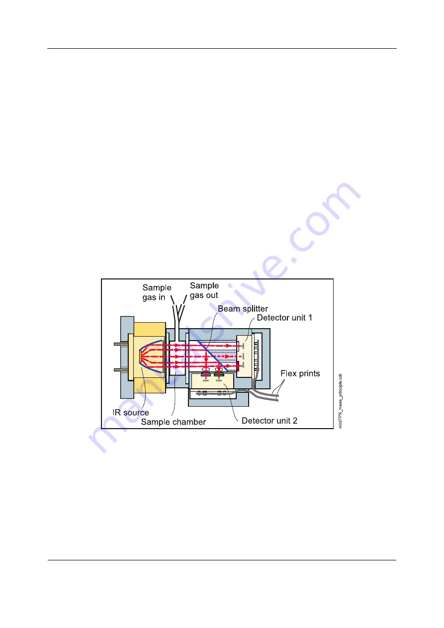 GE HEALTHCARE E-PSMP Technical Manual Download Page 252