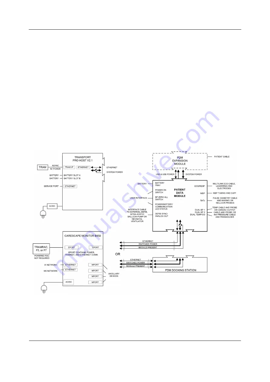 GE HEALTHCARE E-PSMP Technical Manual Download Page 566