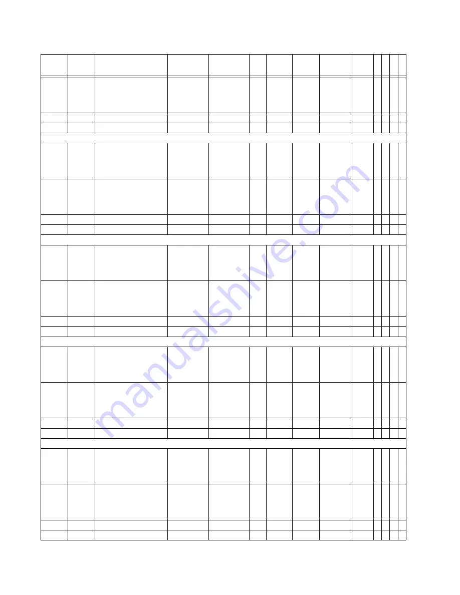 GE Multilin 850 Communications Manual Download Page 142