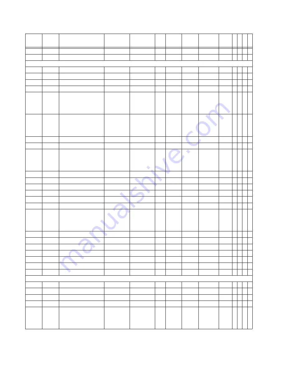 GE Multilin 850 Communications Manual Download Page 220