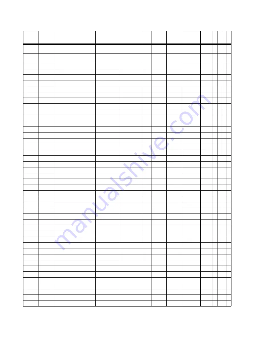 GE Multilin 850 Communications Manual Download Page 338