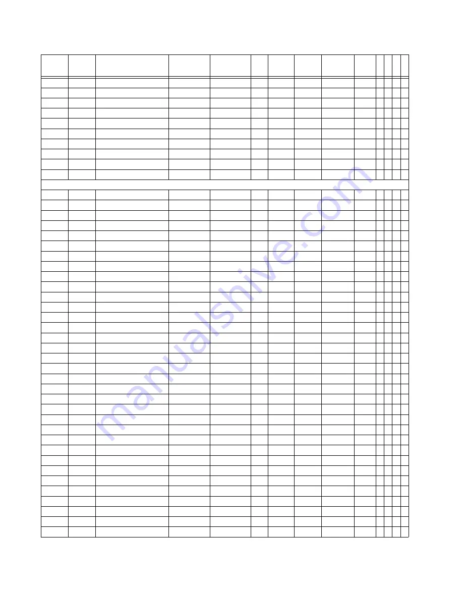 GE Multilin 850 Communications Manual Download Page 384