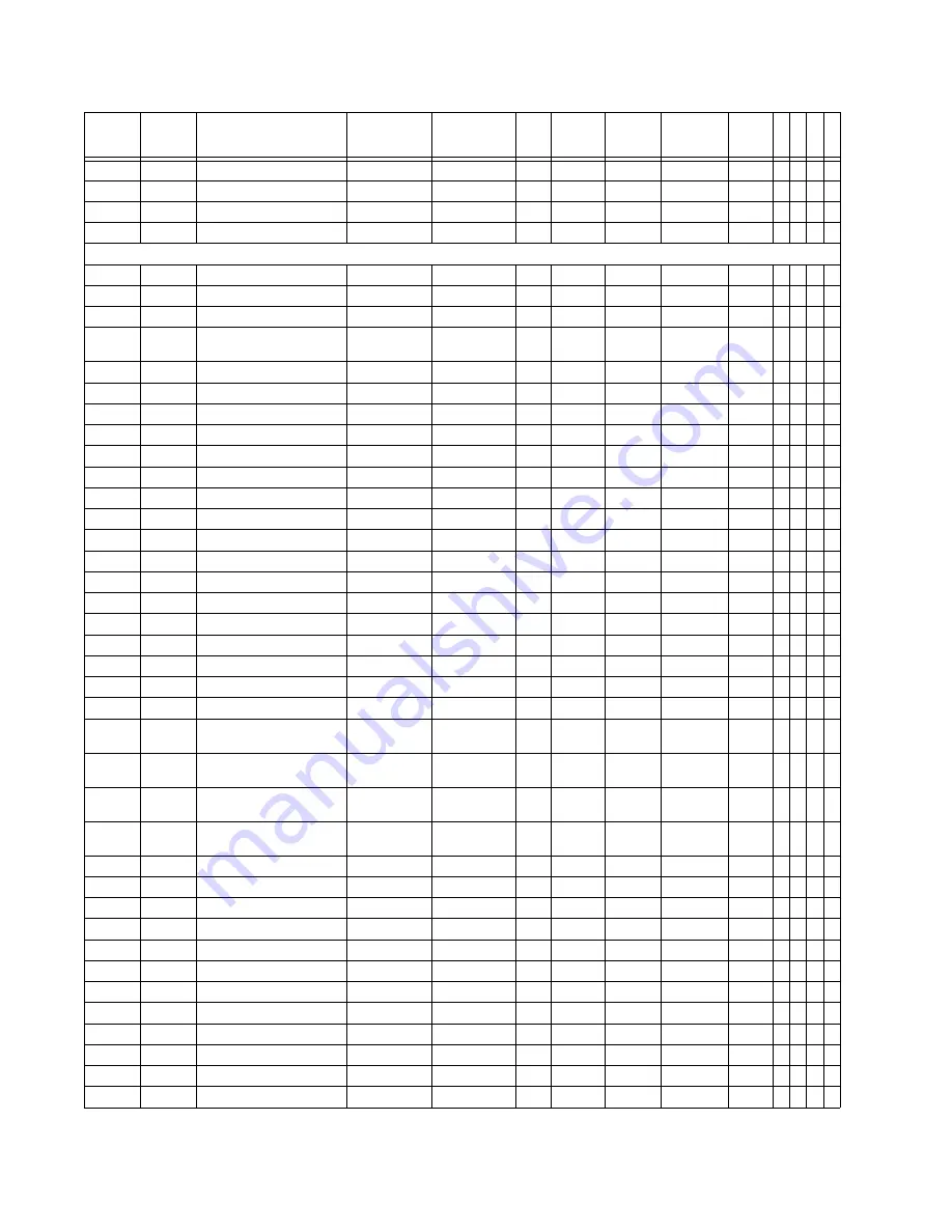 GE Multilin 850 Communications Manual Download Page 462