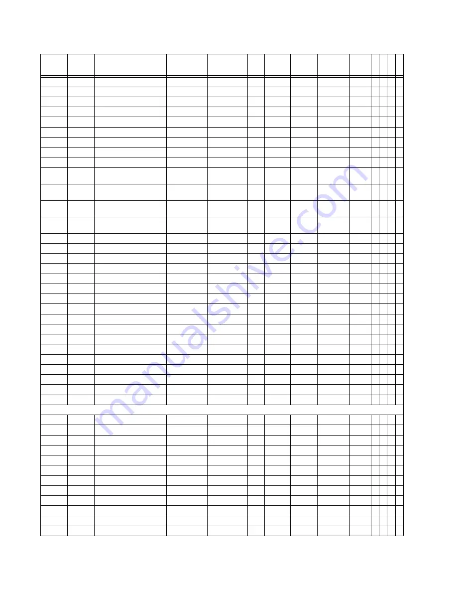 GE Multilin 850 Communications Manual Download Page 468