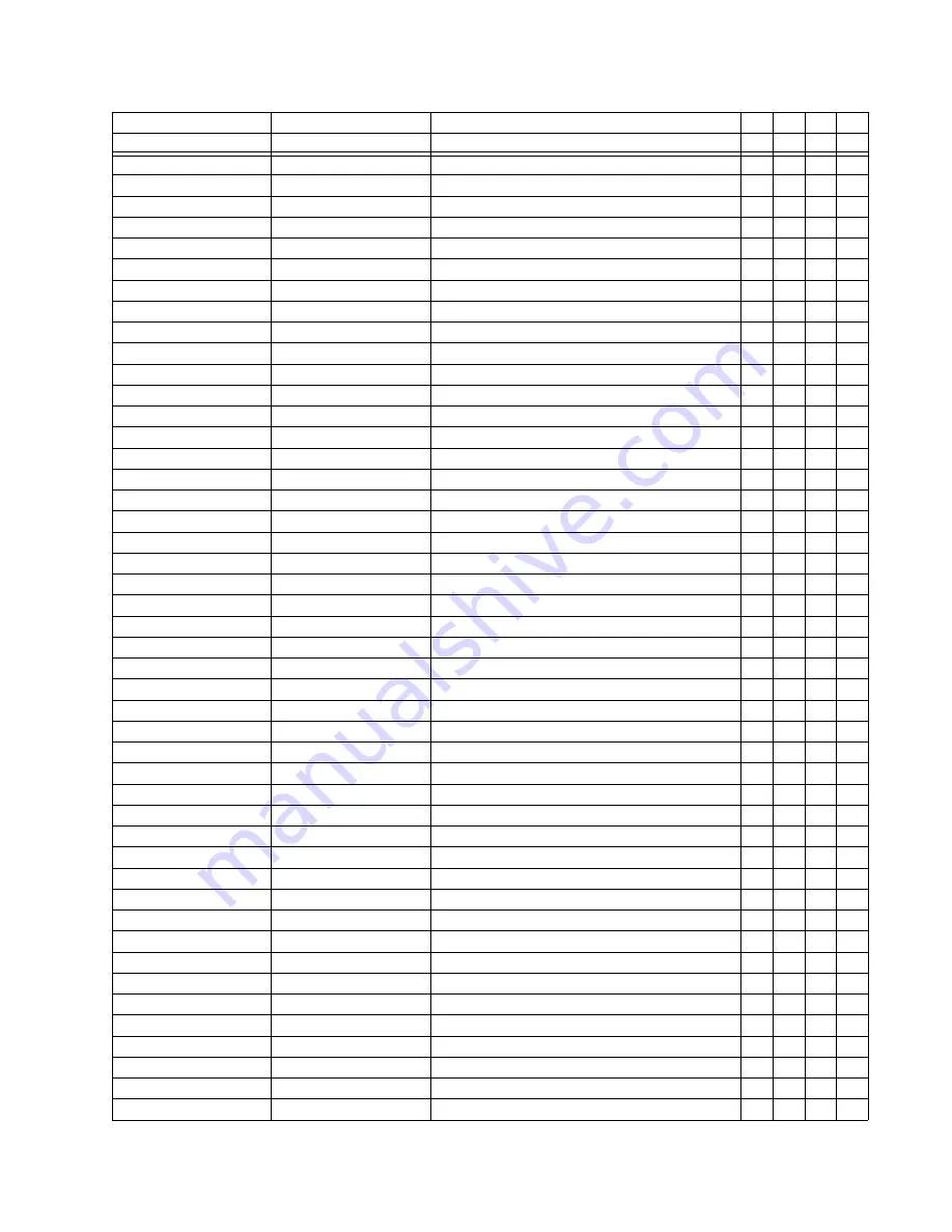 GE Multilin 850 Communications Manual Download Page 505