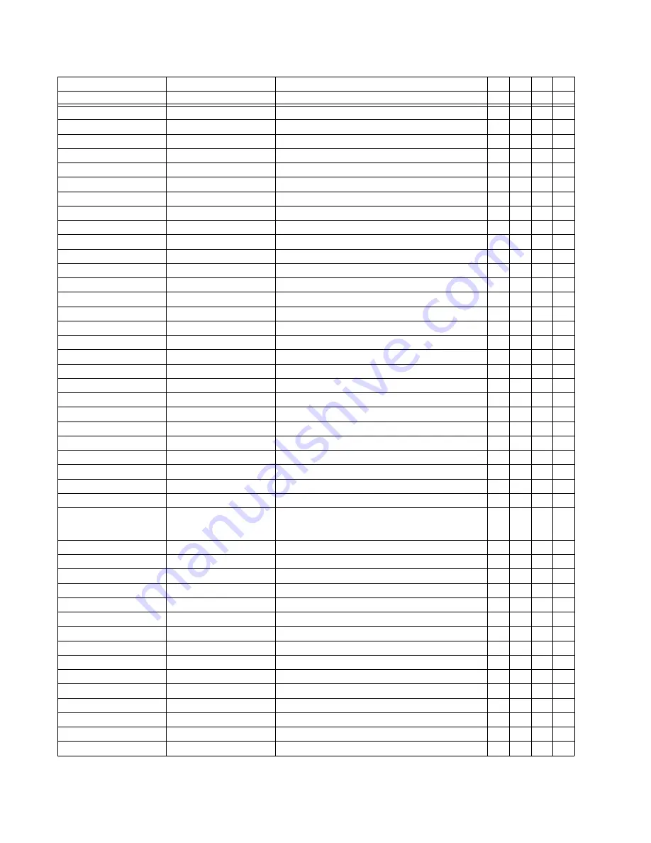 GE Multilin 850 Communications Manual Download Page 706