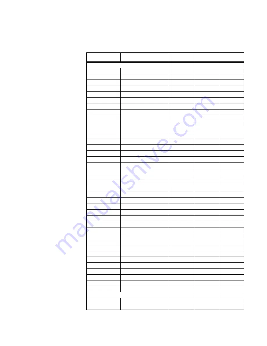 GE Multilin 850 Communications Manual Download Page 855