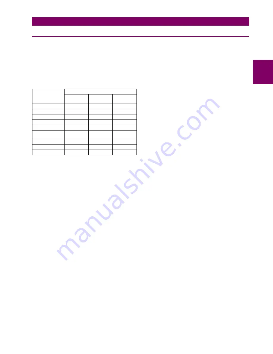 GE Multilin C60 UR series Instruction Manual Download Page 47