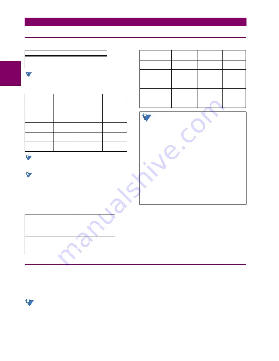 GE Multilin C60 UR series Instruction Manual Download Page 48