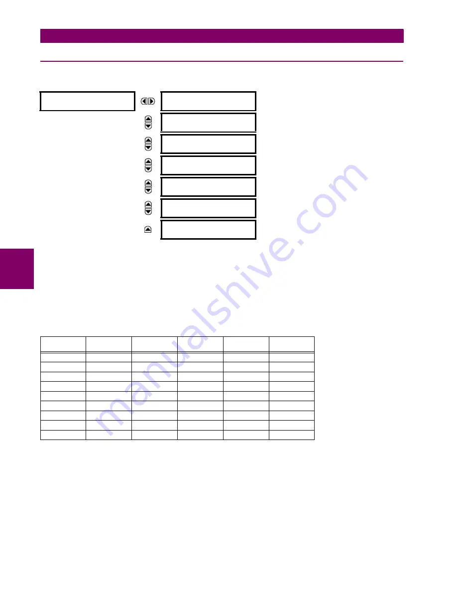 GE Multilin C60 UR series Instruction Manual Download Page 168