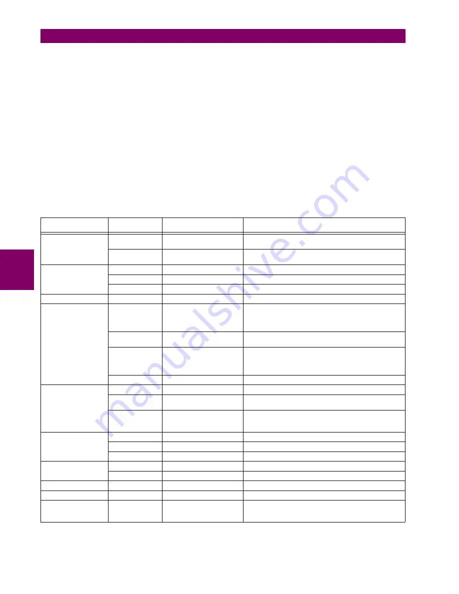 GE Multilin C60 UR series Instruction Manual Download Page 218