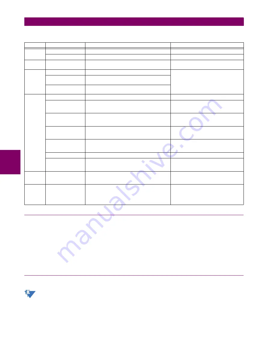 GE Multilin C60 UR series Instruction Manual Download Page 226