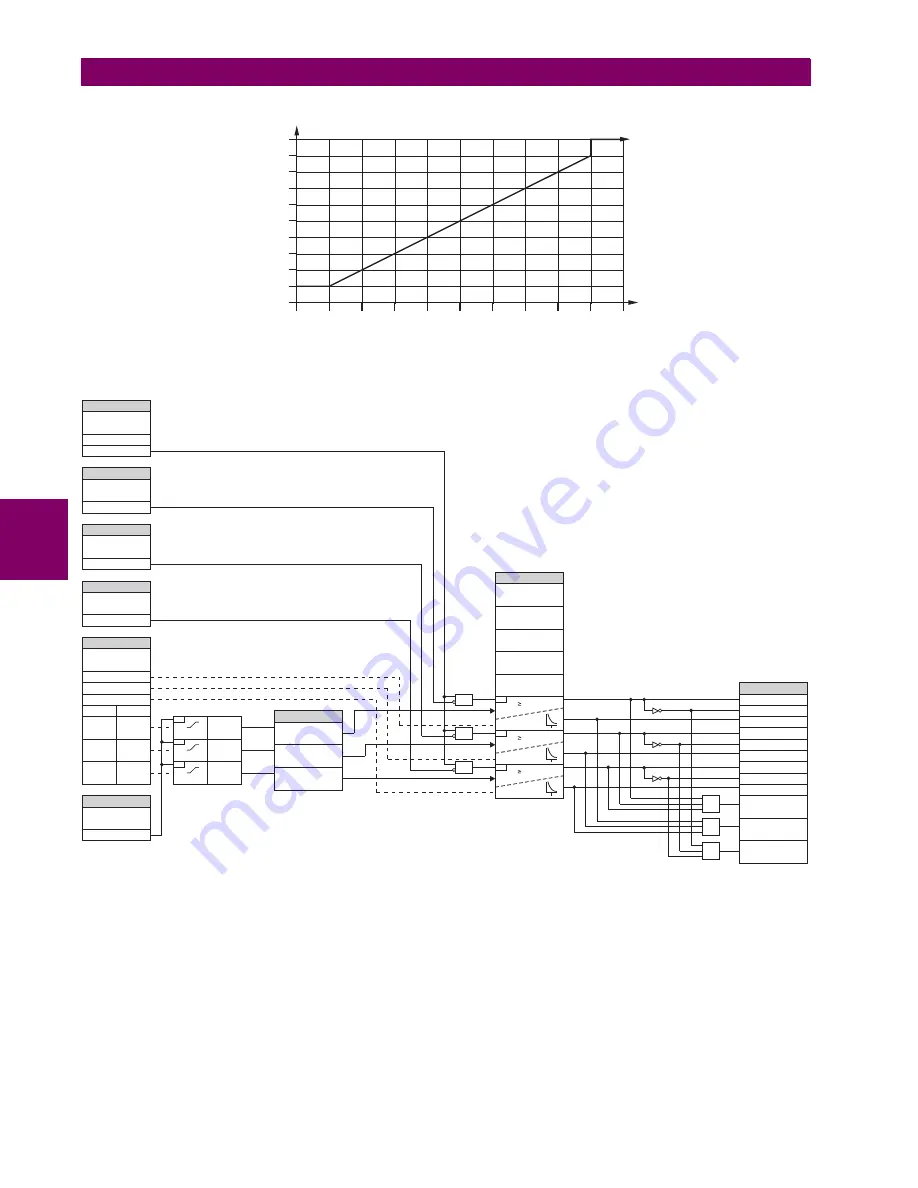 GE Multilin C60 UR series Скачать руководство пользователя страница 254