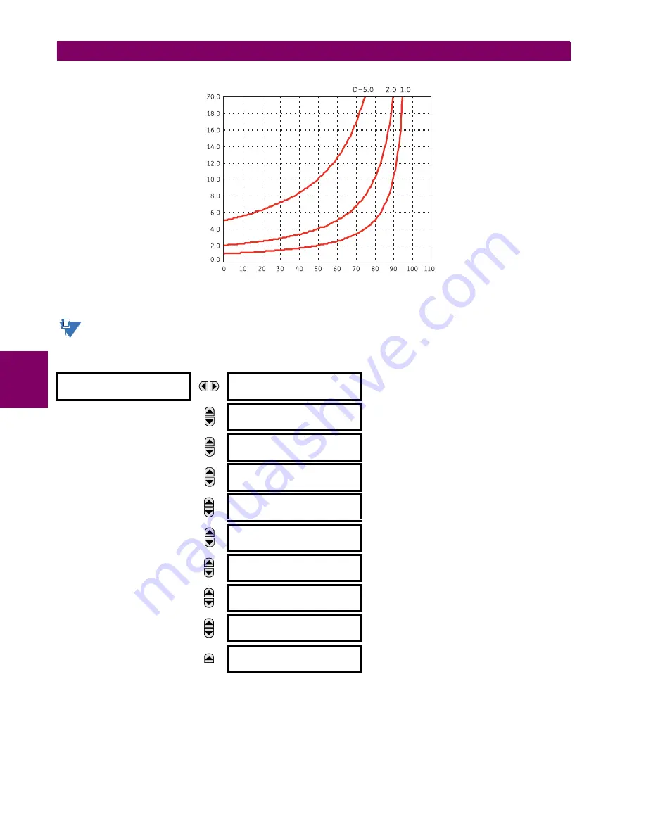 GE Multilin C60 UR series Instruction Manual Download Page 264