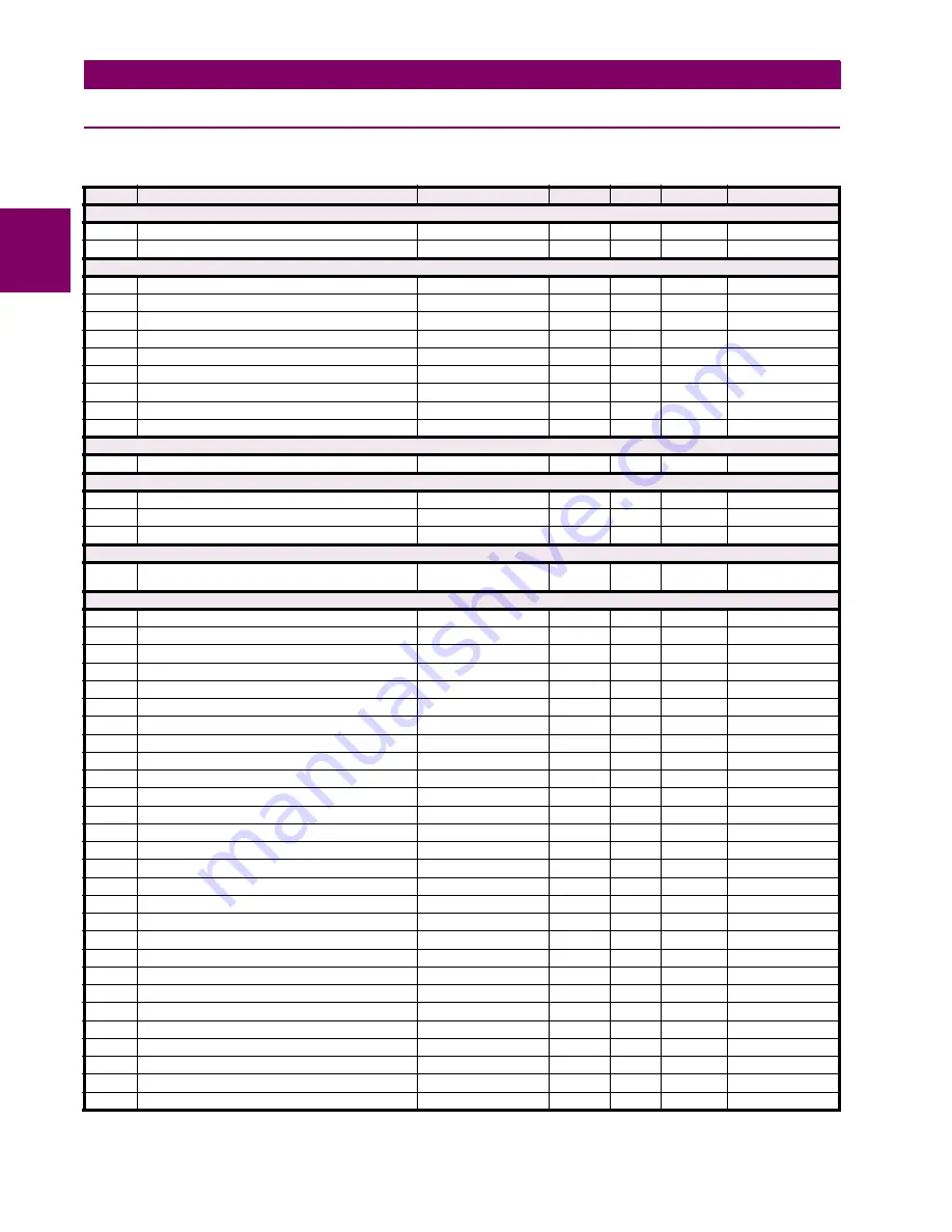 GE Multilin C60 UR series Instruction Manual Download Page 412