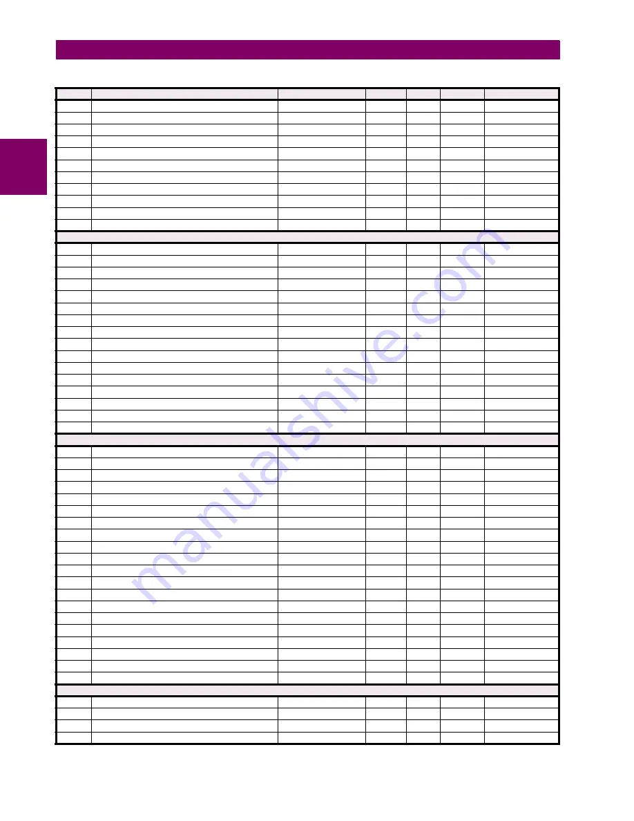 GE Multilin C60 UR series Instruction Manual Download Page 432