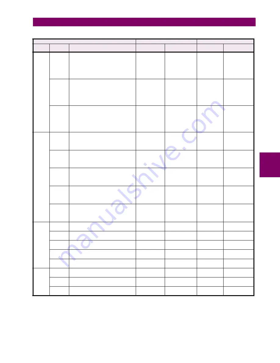 GE Multilin C60 UR series Instruction Manual Download Page 521