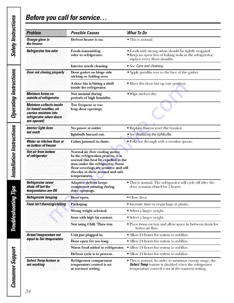 GE 21 Owner'S Manual And Installation Download Page 33