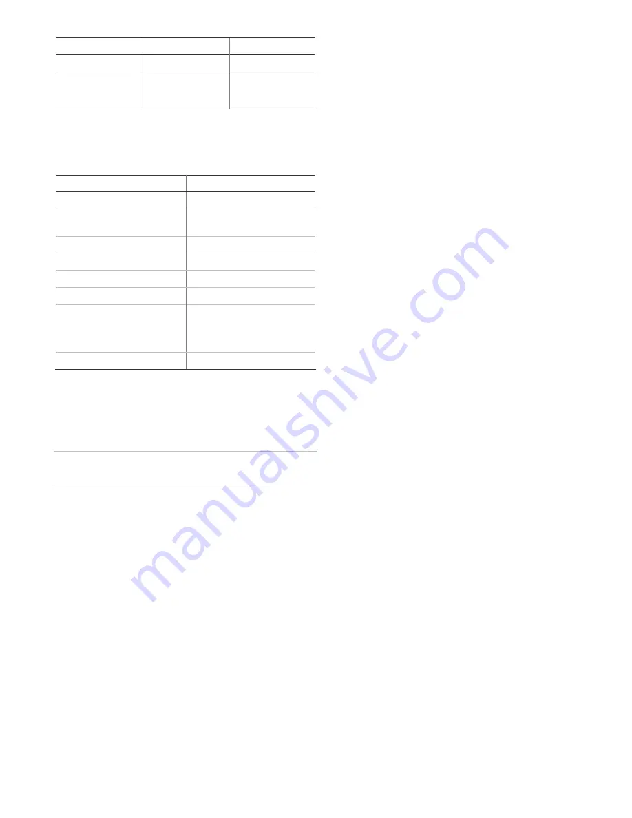 GE 600-1064-95R b Installation Manual Download Page 11