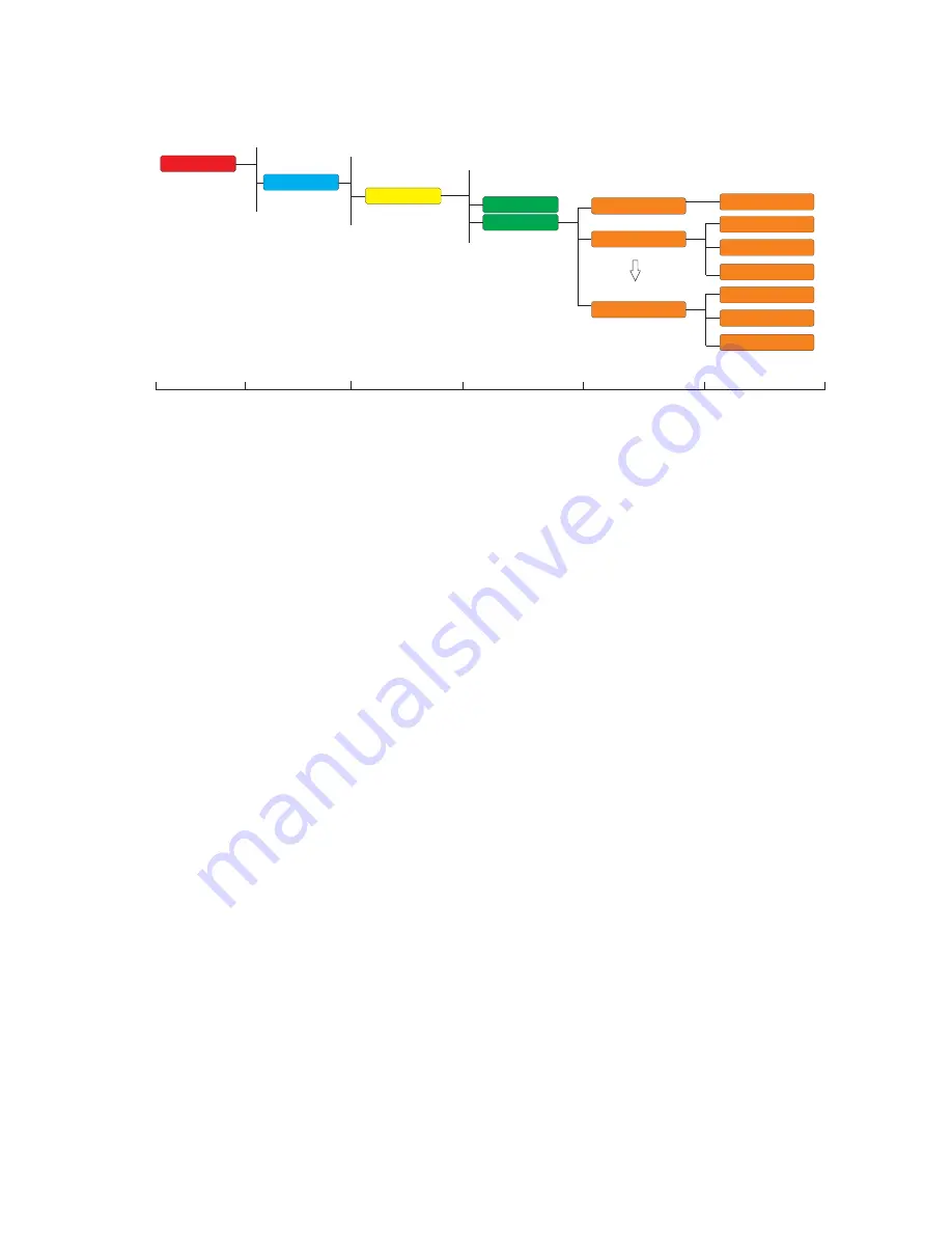 GE 869 Communications Manual Download Page 15