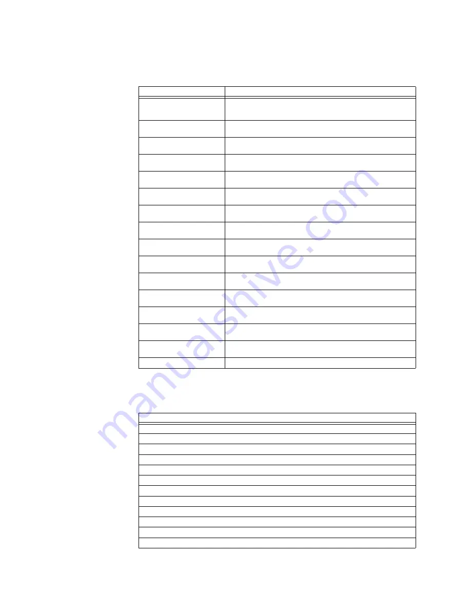 GE 869 Communications Manual Download Page 68