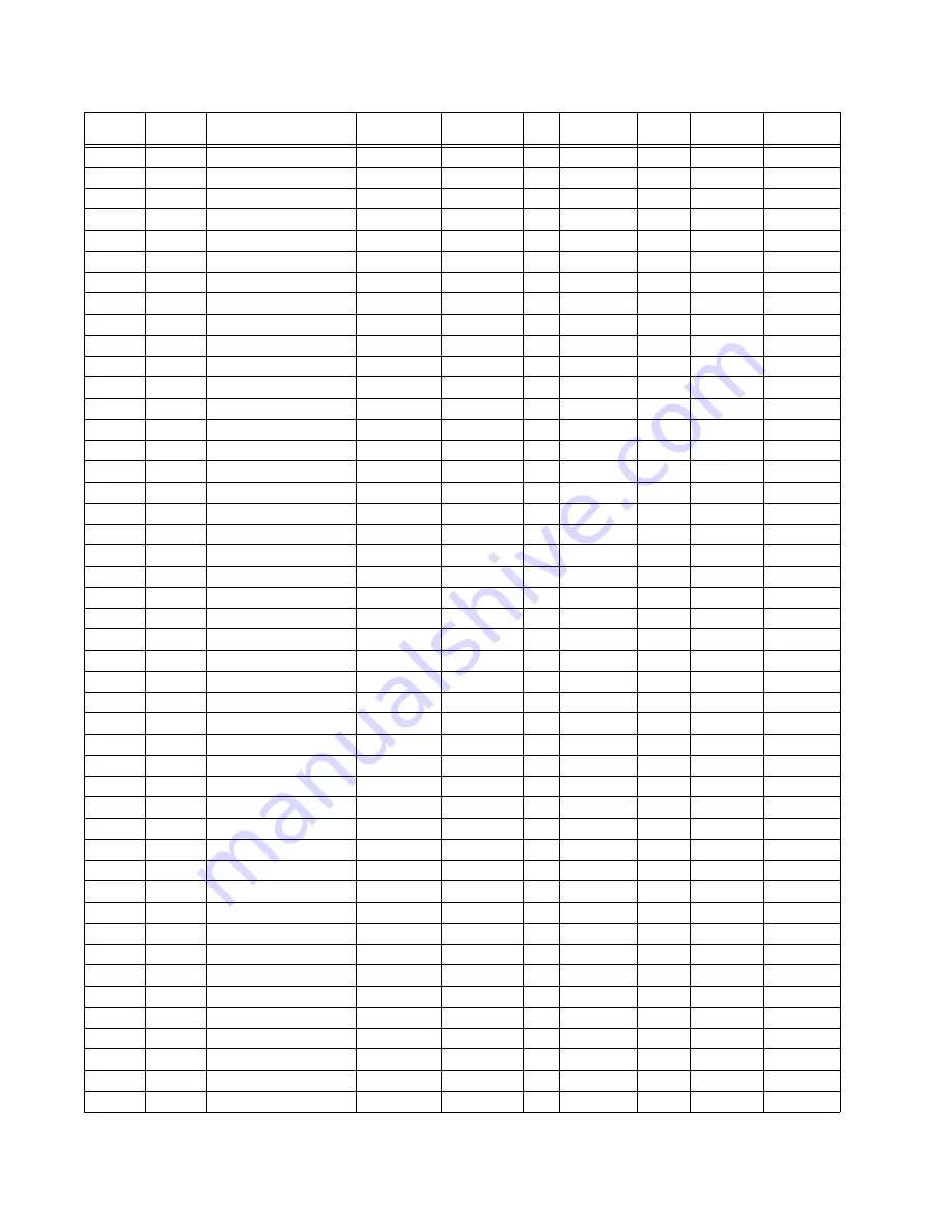 GE 869 Communications Manual Download Page 126