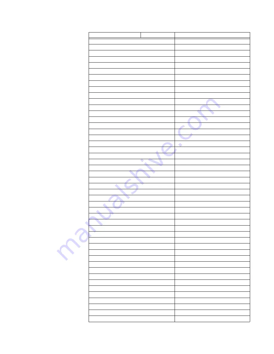 GE 869 Communications Manual Download Page 389