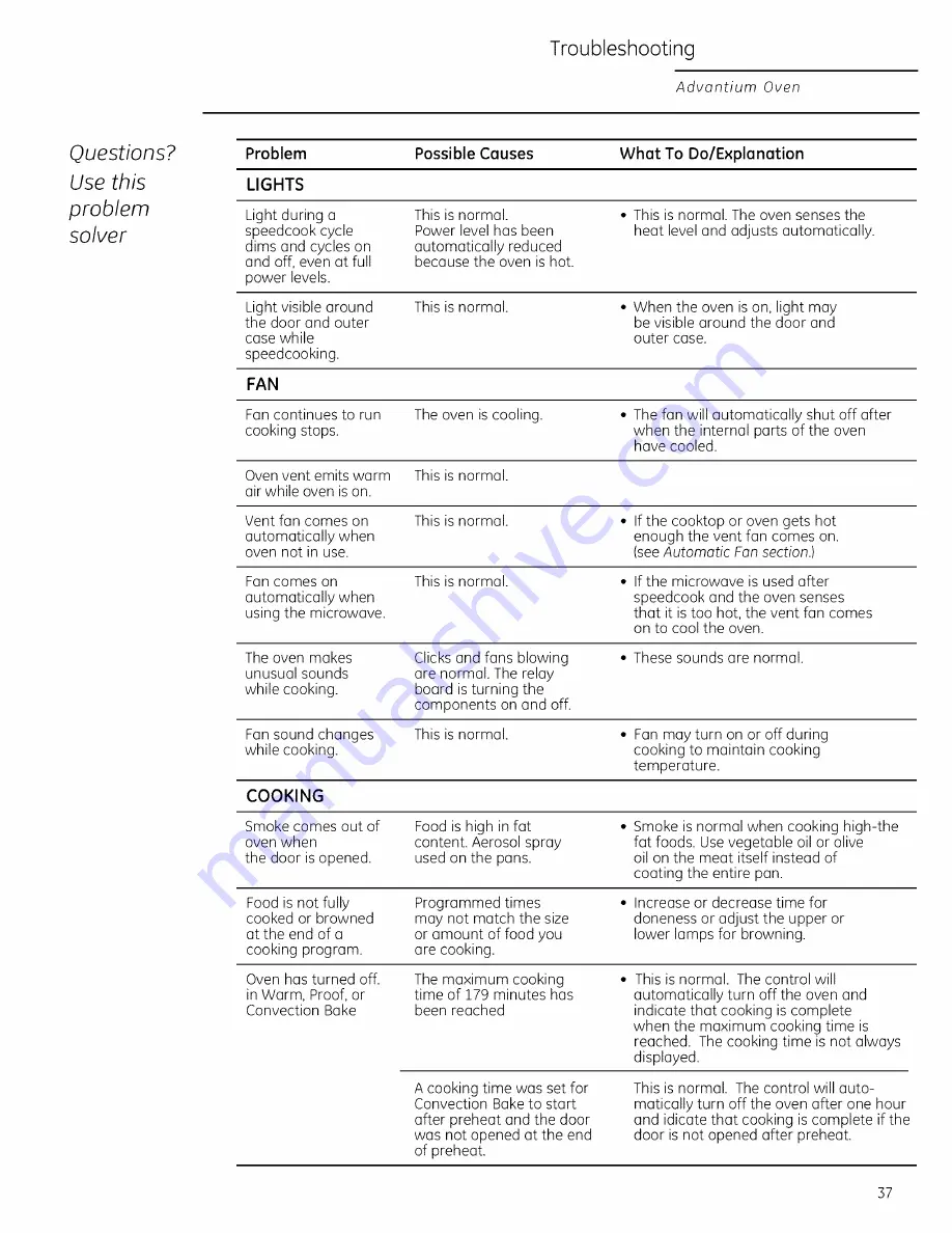 GE Advantium ZSA1202 Owner'S Manual Download Page 37