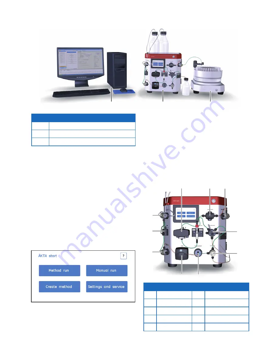 GE akta start Manual Download Page 2