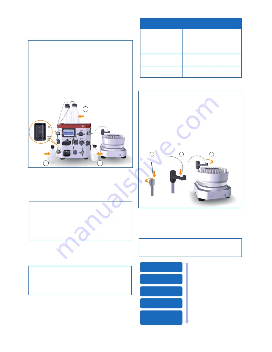 GE akta start Manual Download Page 4