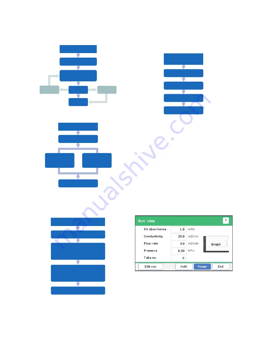 GE akta start Manual Download Page 7