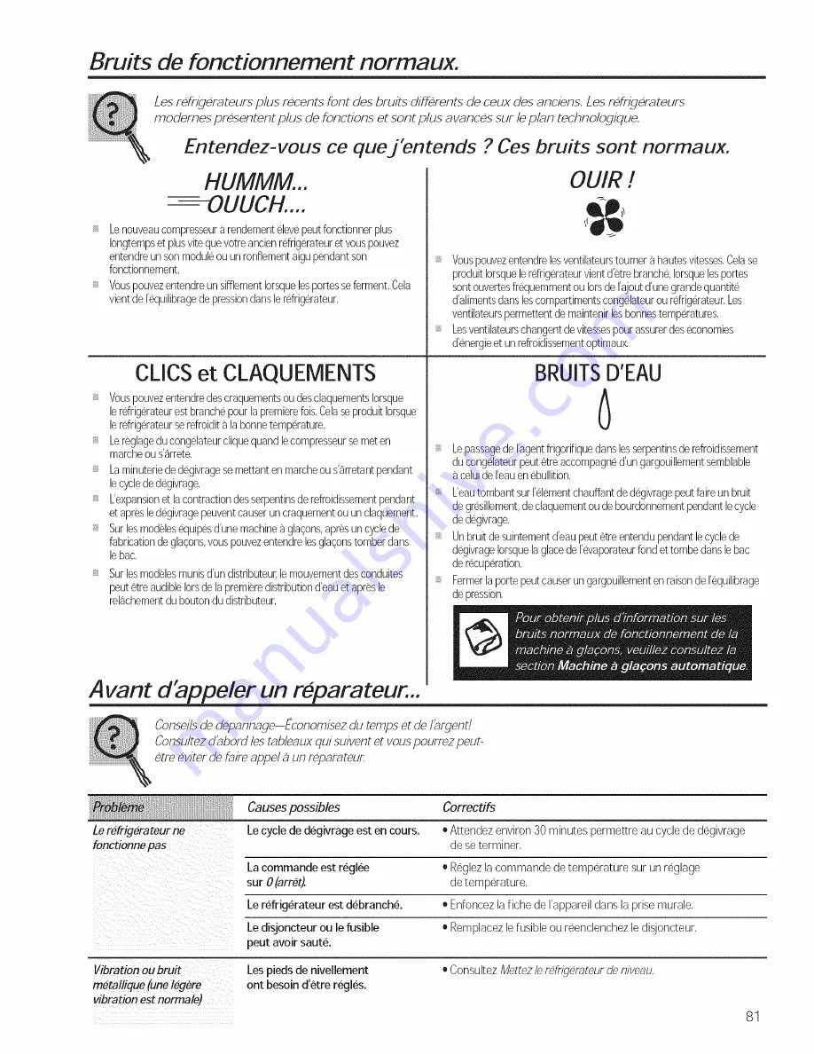 GE Appliances 25 Owner'S Manual & Installation Instructions Download Page 81